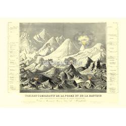 Monti: tabella comparativa (1850)
